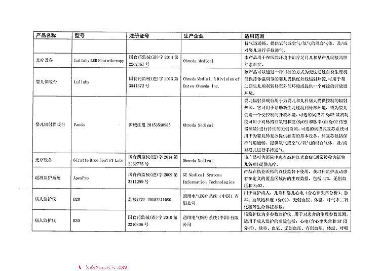 2.Datex-Ohmeda,Inc.等公司对麻醉系统等产品进行召回6_(1).jpg
