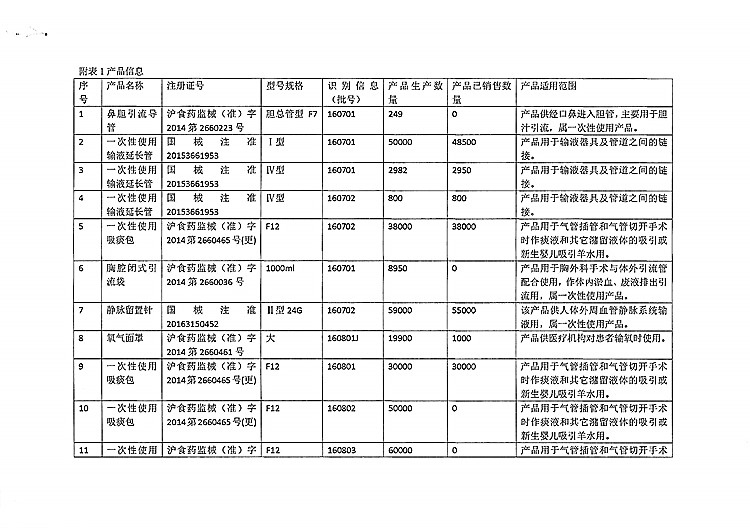 187-鼻胆引流导管等-上医康鸽-2_上网.jpg