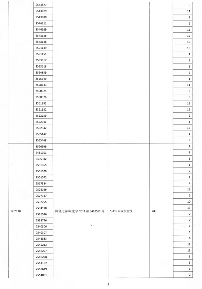 zimmer髋关节假体-陶瓷股骨头和衬垫,股骨头及翻修型髋臼外杯,髋关节假体召回事件报告表2-0.jpg