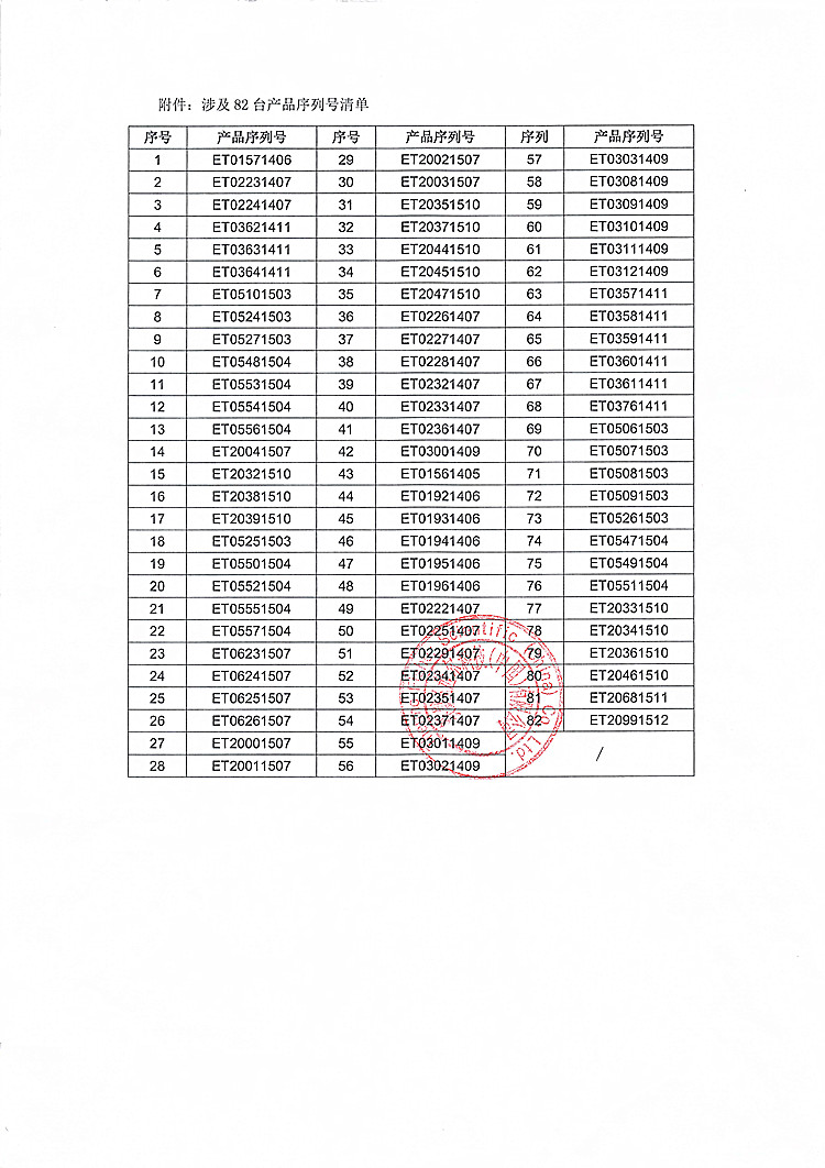赛默飞对组织处理机主动召回事件报告表-2_(1).jpg