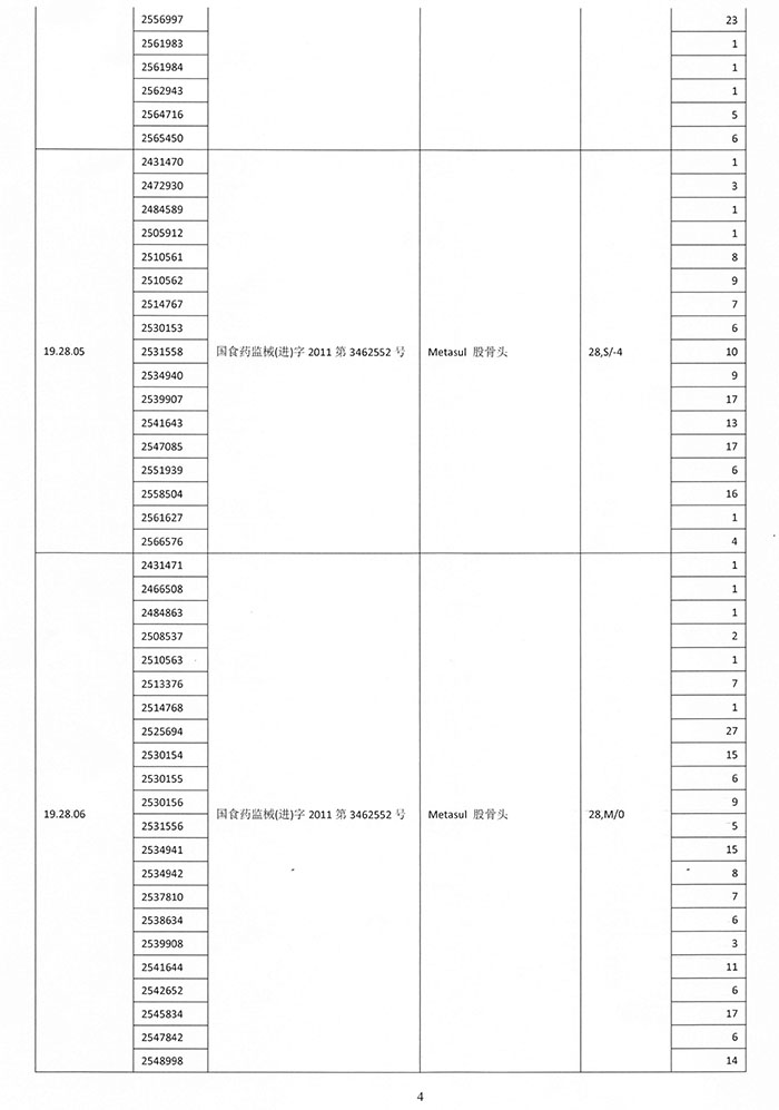 zimmer髋关节假体-陶瓷股骨头和衬垫,股骨头及翻修型髋臼外杯,髋关节假体召回事件报告表3-0.jpg