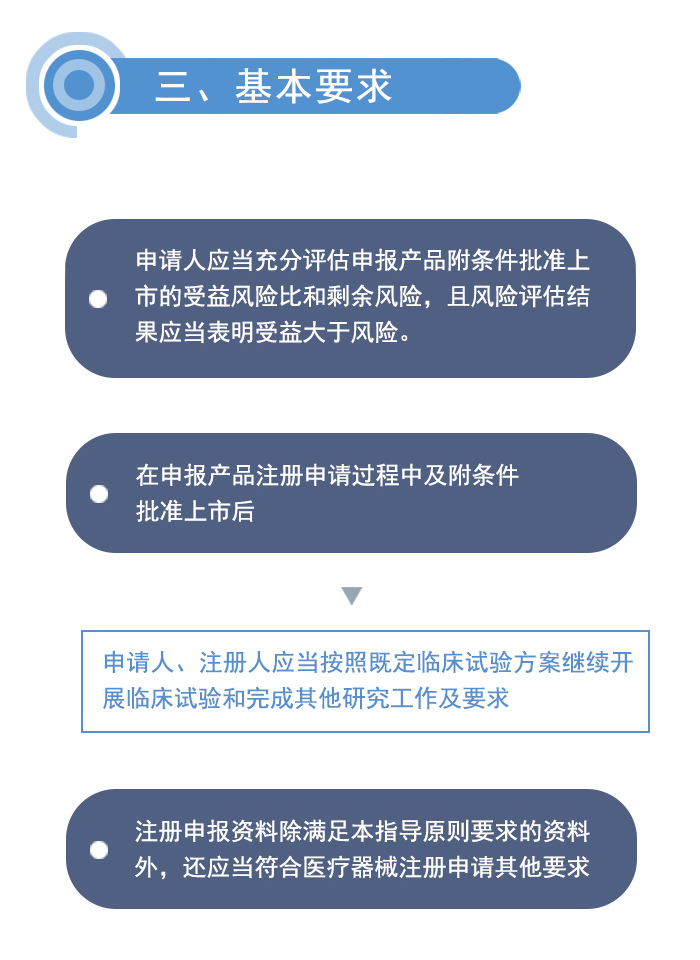 医疗器械上市指导原则1-3.jpg