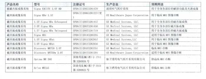 通用电气医疗集团对磁共振成像系统进行召回