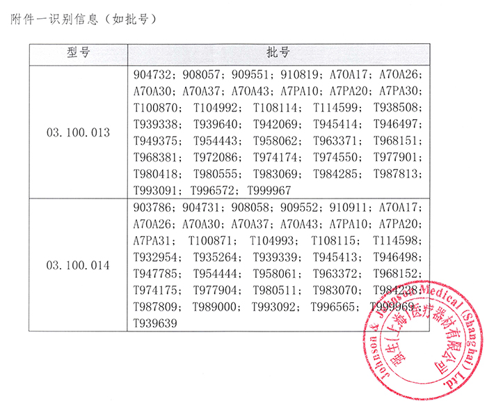 强生创伤外科手术器械包召回事件报告表-2-0.jpg
