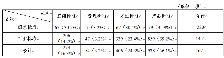 表3.png