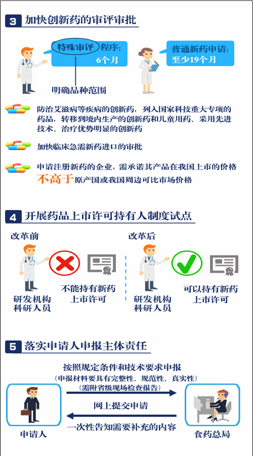 医疗改革白色4.jpg