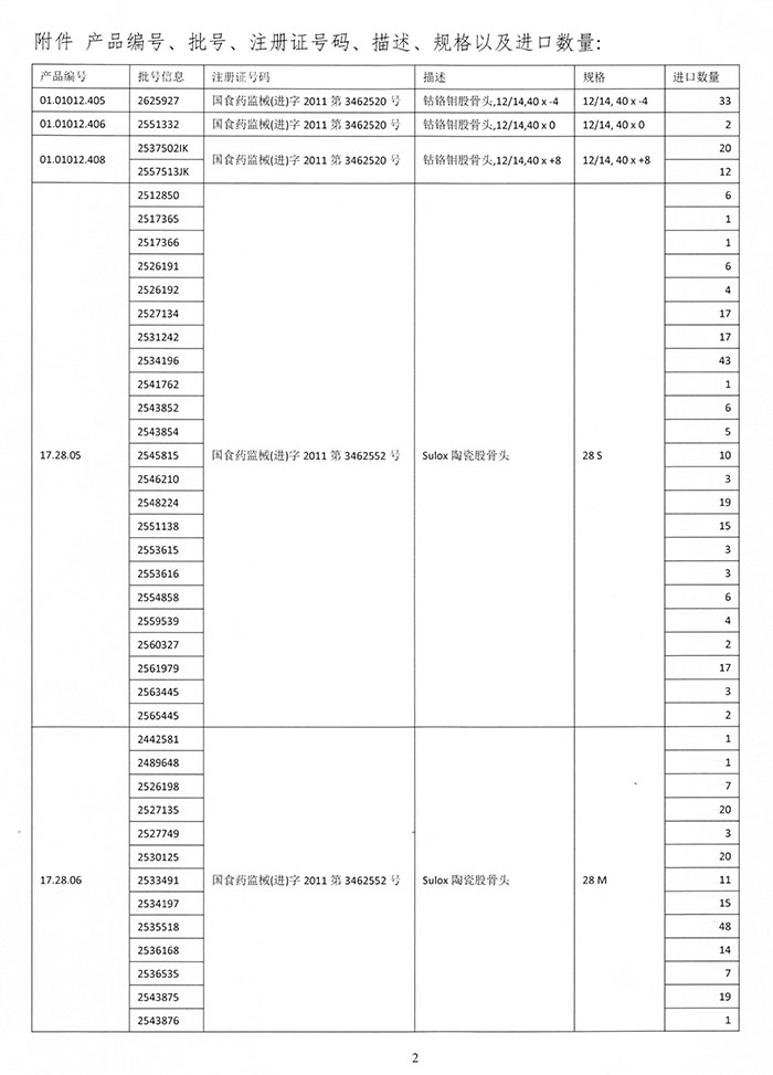 zimmer髋关节假体-陶瓷股骨头和衬垫,股骨头及翻修型髋臼外杯,髋关节假体召回事件报告表1-0.jpg