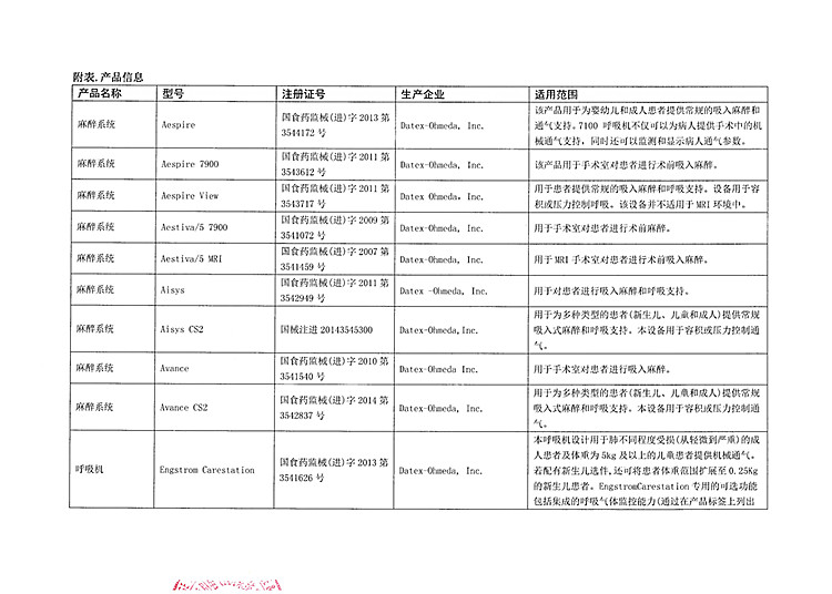 2.Datex-Ohmeda,Inc.等公司对麻醉系统等产品进行召回_2_(1).jpg