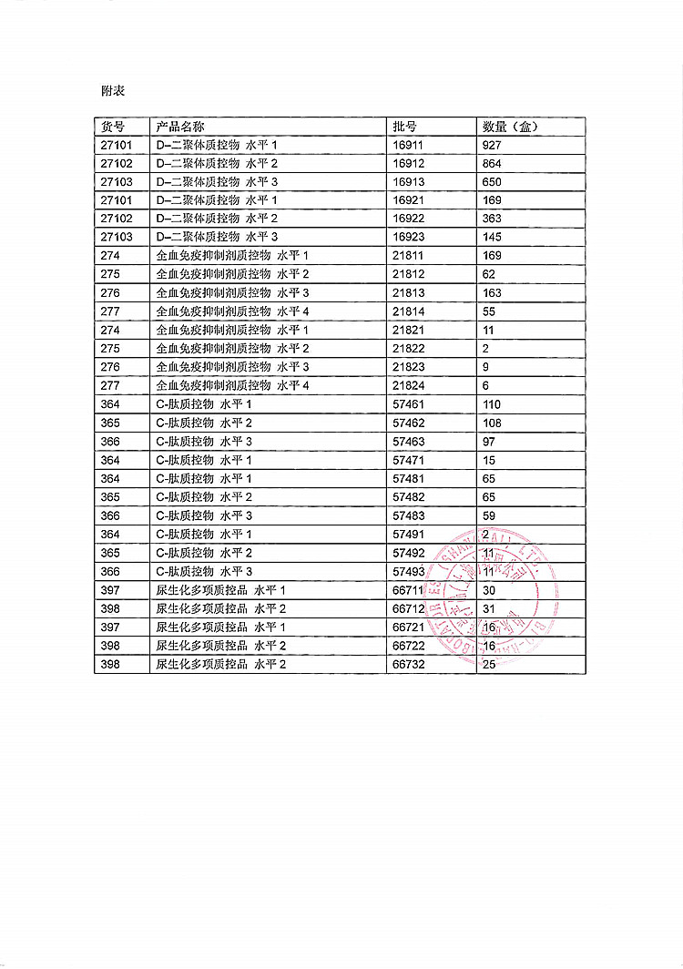 87-D-二聚体质控物 等-伯乐生命-2_上网.jpg