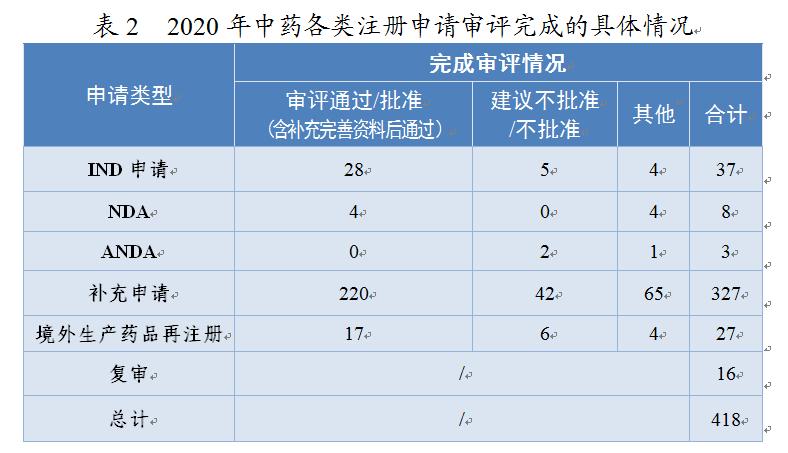 表2.png