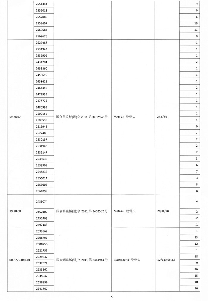 zimmer髋关节假体-陶瓷股骨头和衬垫,股骨头及翻修型髋臼外杯,髋关节假体召回事件报告表4-0.jpg