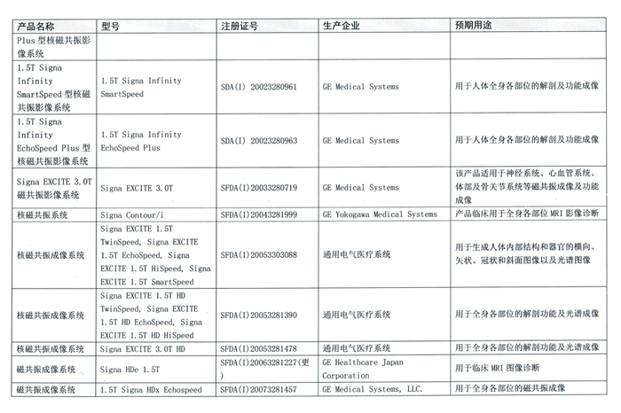 GE磁共振成像系统召回事件报告表-3 700.jpg