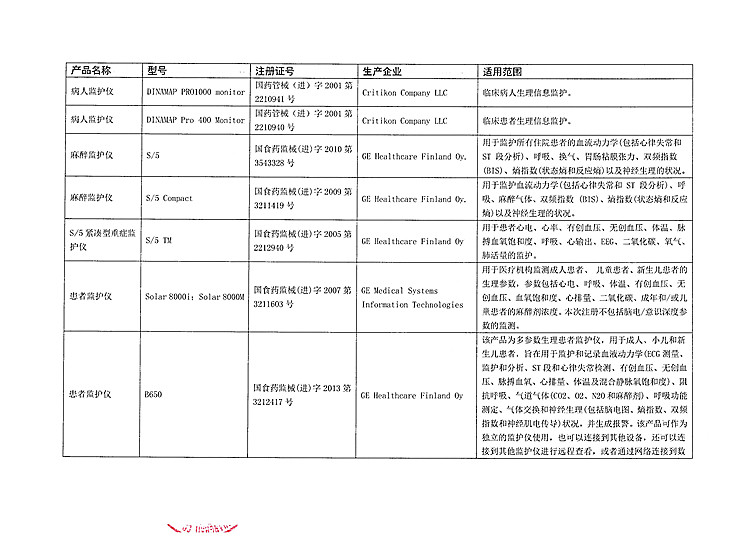 2.Datex-Ohmeda,Inc.等公司对麻醉系统等产品进行召回8_(1).jpg