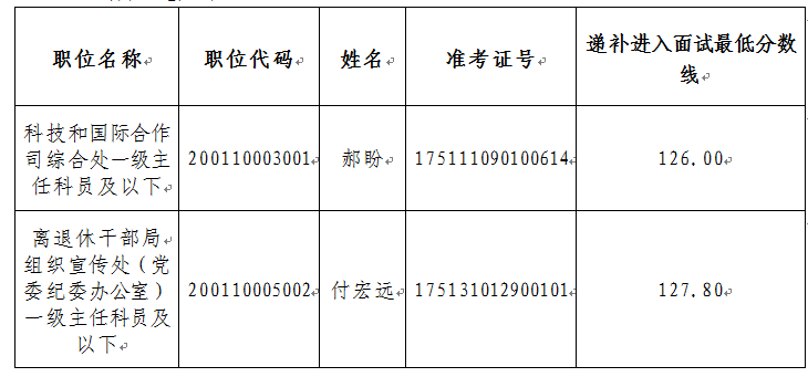 09a39390dc8b47bbf117a50375708f1.png
