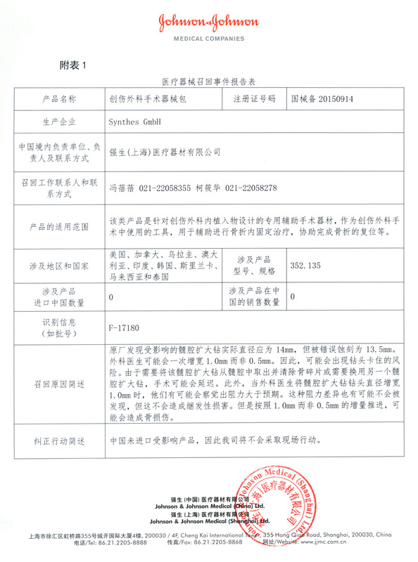 Synthes+GmbH对锁定接骨螺钉进行召回1_副本_副本.jpg