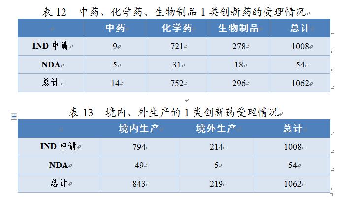 表12 13.png