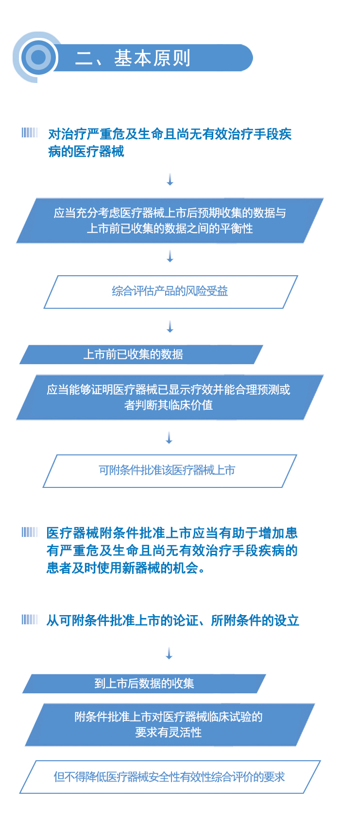 医疗器械上市指导原则1-2.jpg