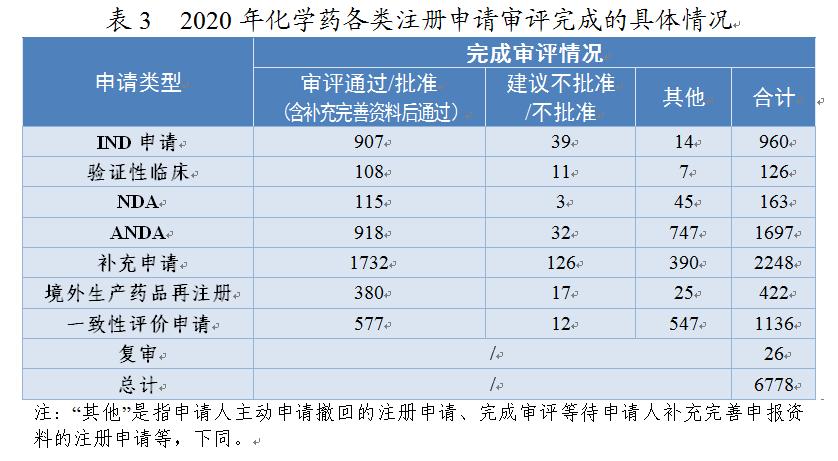 表3.png