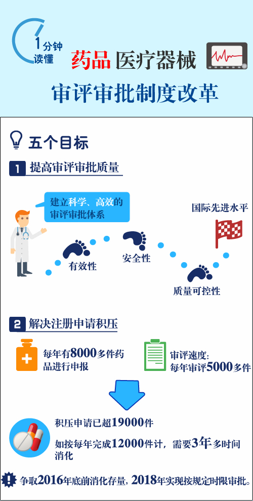 医疗改革白色1.jpg