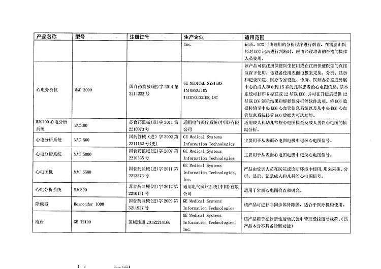 2.Datex-Ohmeda,Inc.等公司对麻醉系统等产品进行召回_4_(1).jpg