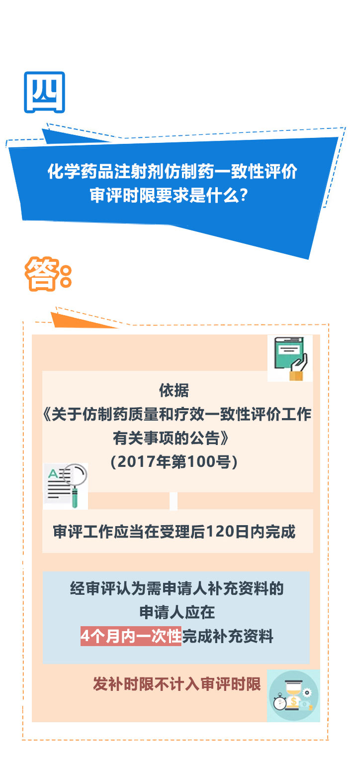《國家藥監局關于開展化學藥品注射劑仿制藥質量和療效一致性評價工作的公告》政策解讀（二）(圖2)