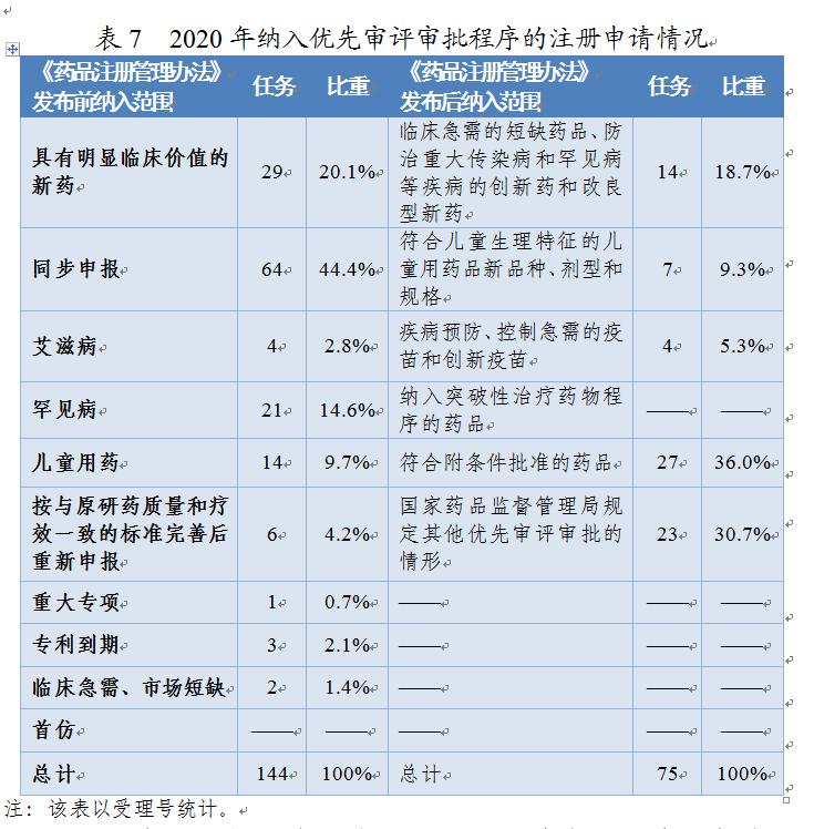 表7.png
