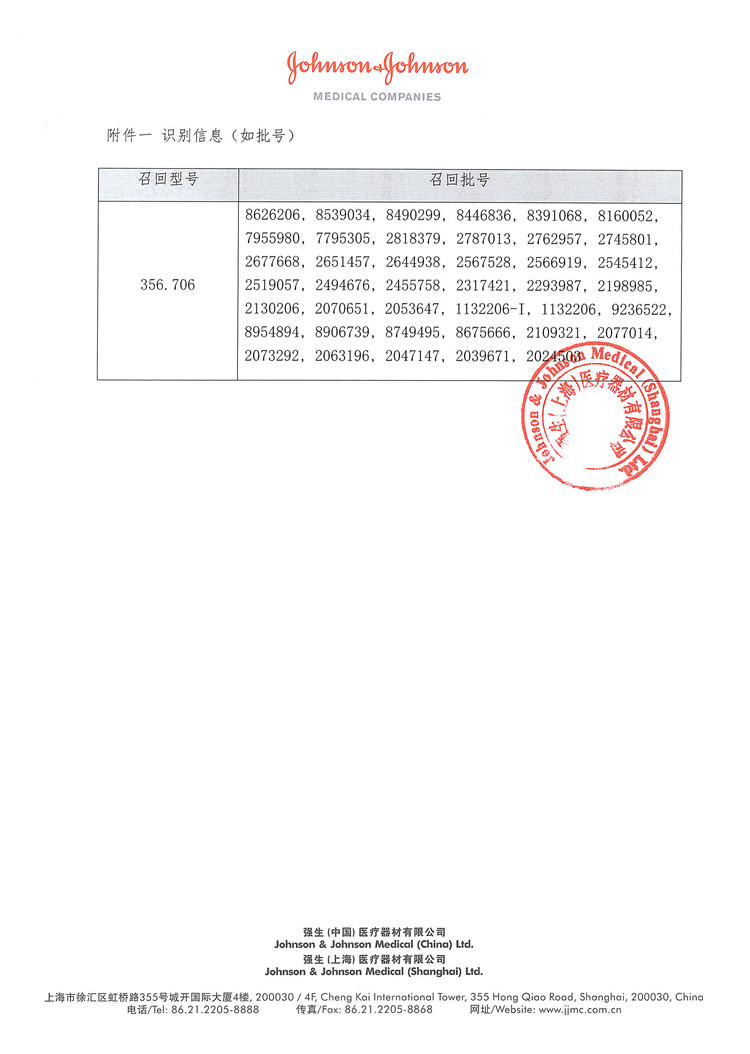 5.Synthes GmbH对创伤外科手术器械包进行召回0003_a.jpg