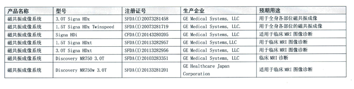 GE磁共振成像系统召回事件报告表-4 400.jpg