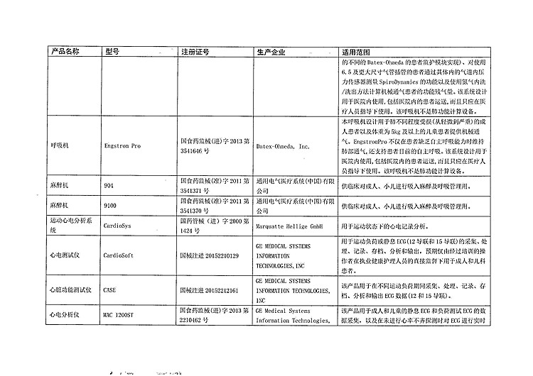 2.Datex-Ohmeda,Inc.等公司对麻醉系统等产品进行召回_3_(1).jpg