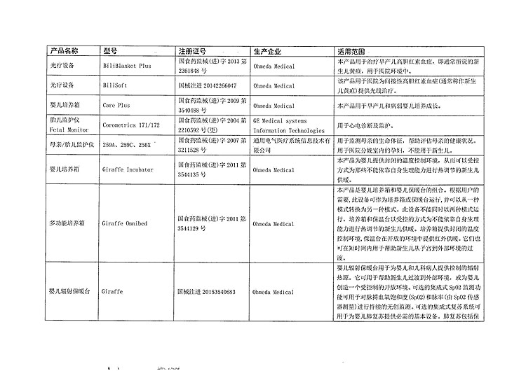 2.Datex-Ohmeda,Inc.等公司对麻醉系统等产品进行召回5_(1).jpg