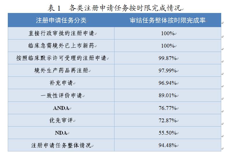 表1.png