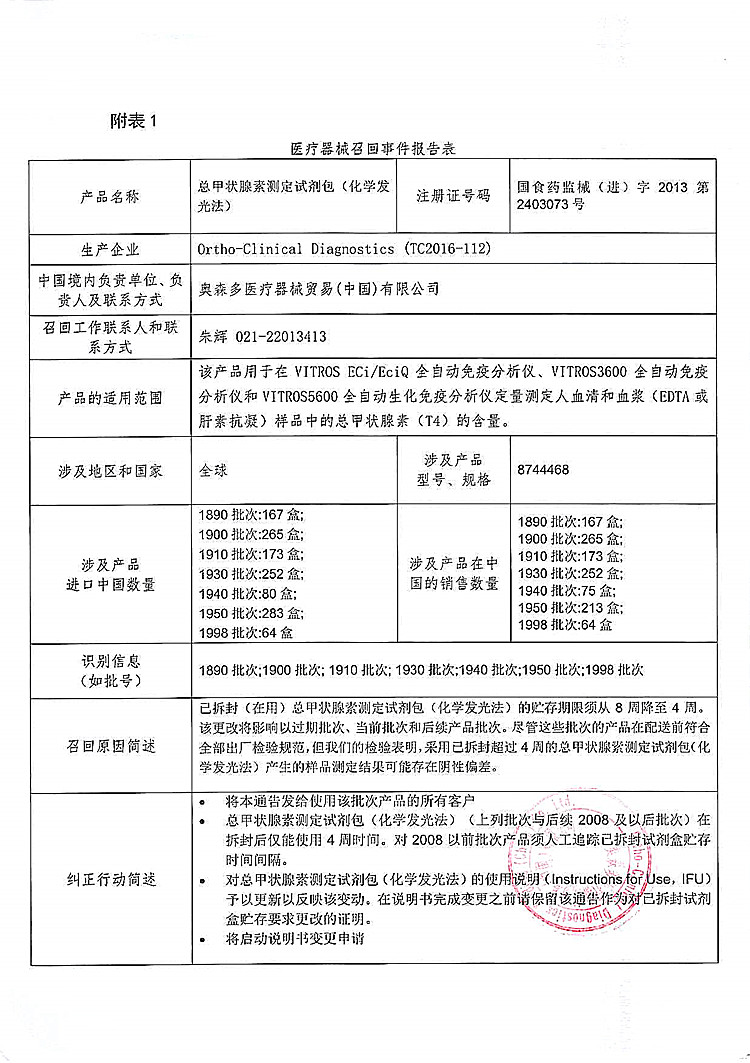 117-奥森多-总甲状腺素试剂包-1_上网.jpg