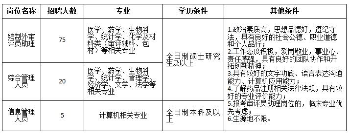 药审中心招聘.jpg