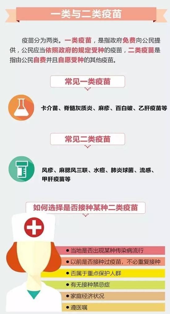 疫苗科普5——专家解读:有关疫苗的14个基本知识(下)