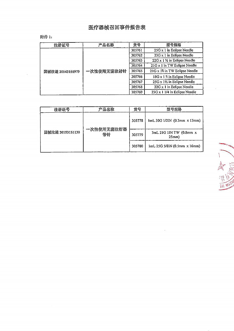 006-一次性使用无菌注射针等-碧迪-2_上网.jpg