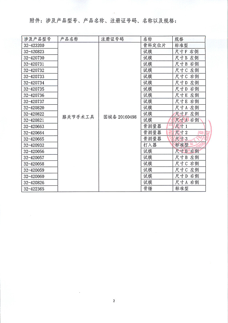 召回表1_上网.jpg